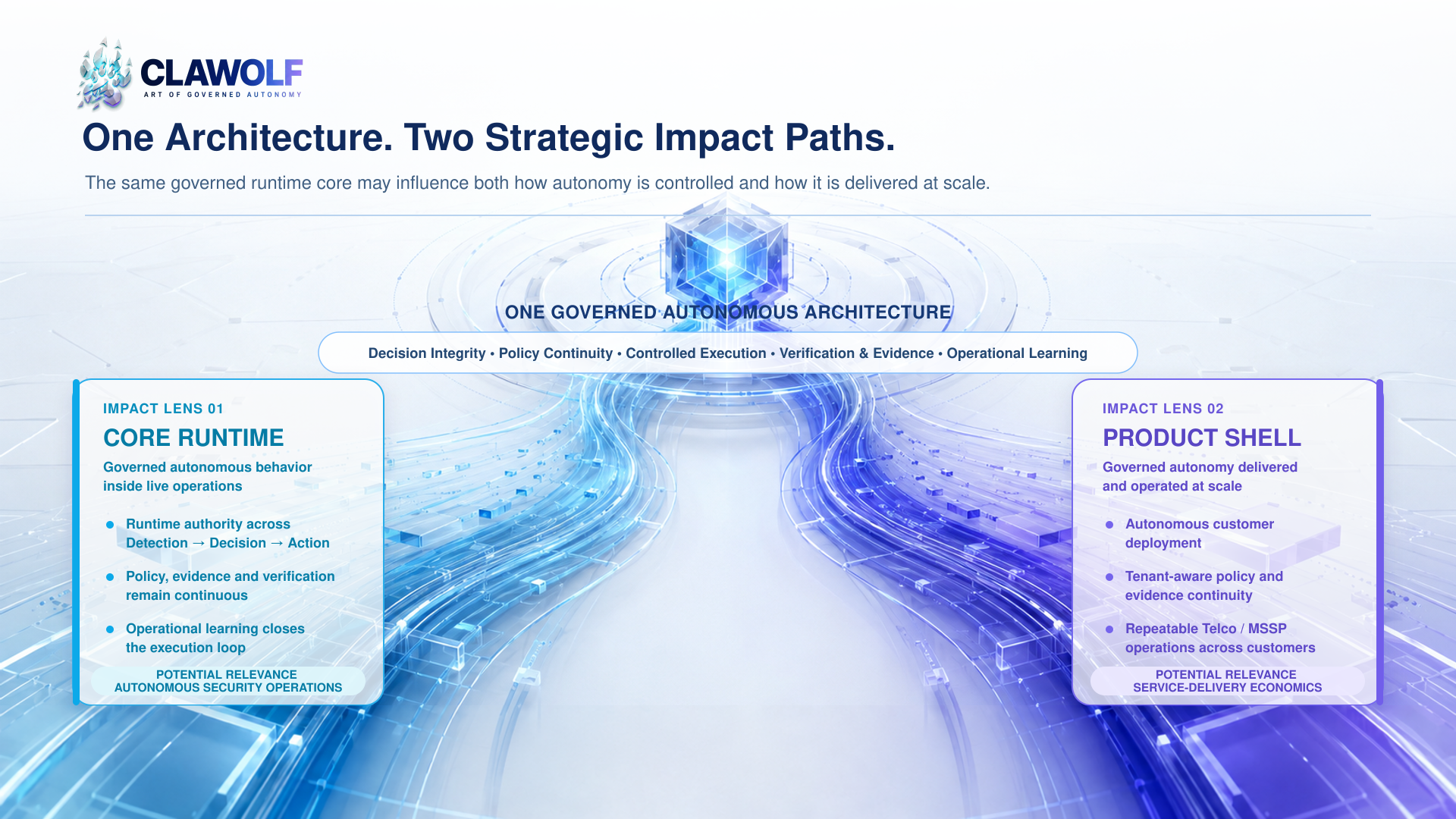 One governed autonomous architecture with core runtime and product shell impact lenses.