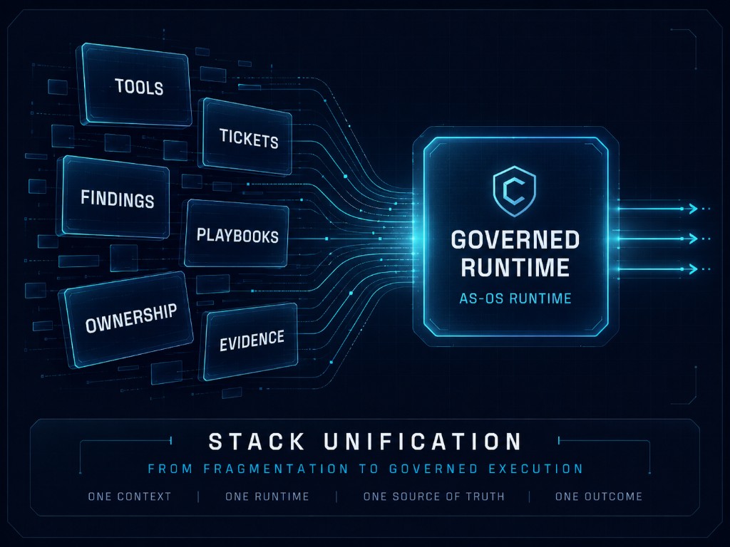 Fragmented security stack converging into governed AS-OS runtime unification