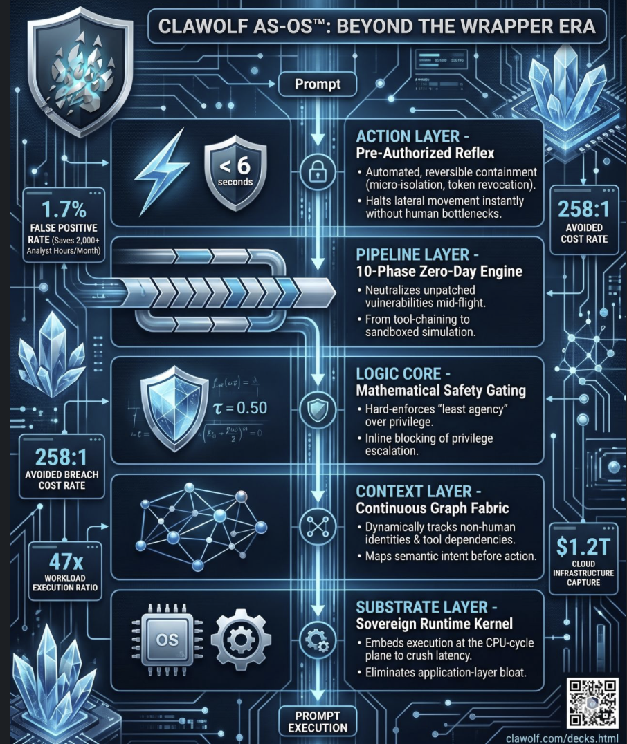 CLAWOLF AS-OS beyond the wrapper era