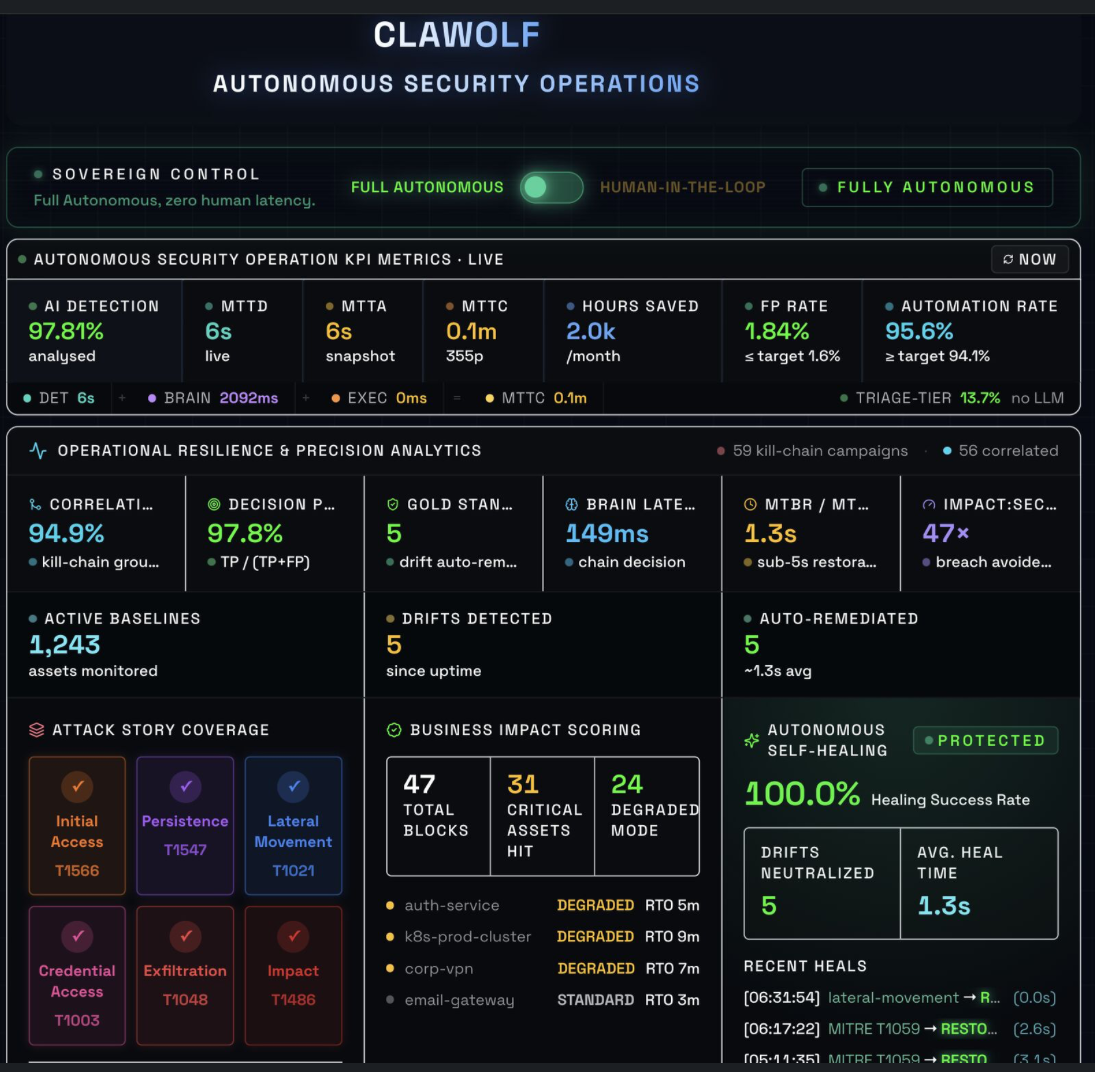 Clawolf autonomous security operations live KPI dashboard