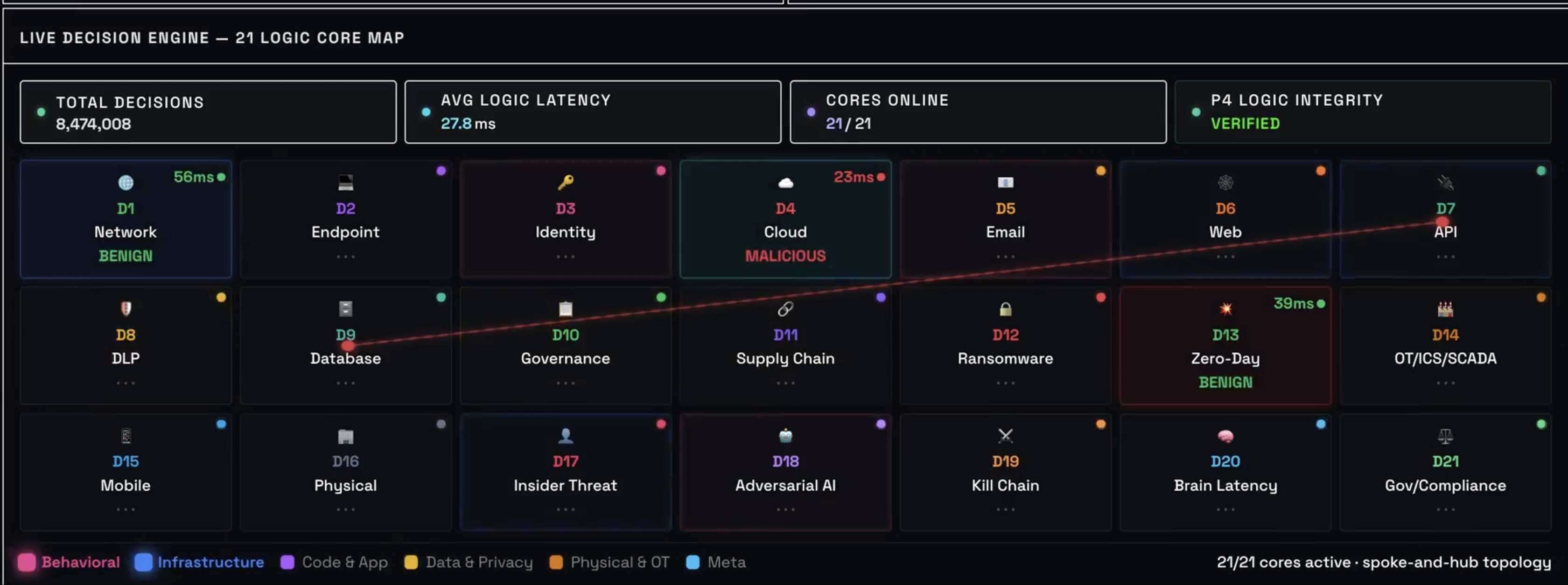CLAWOLF live decision engine logic core map