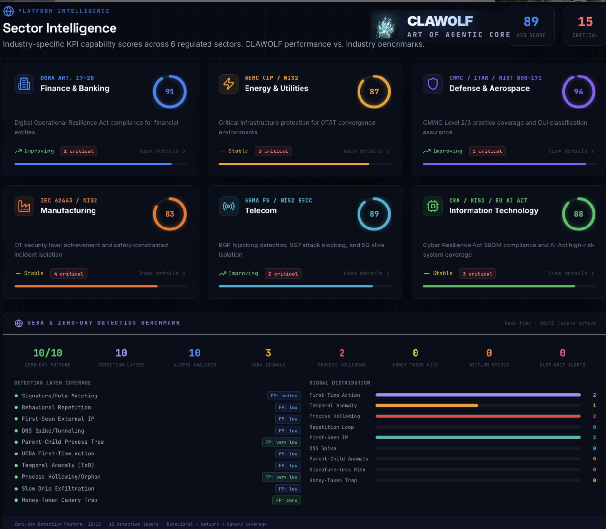 CLAWOLF sector intelligence dashboard